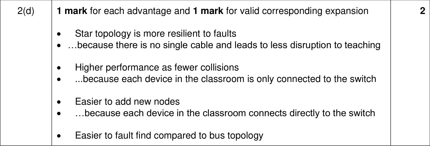 9618_w23_qp_11_sc_2.d Mark Scheme Image