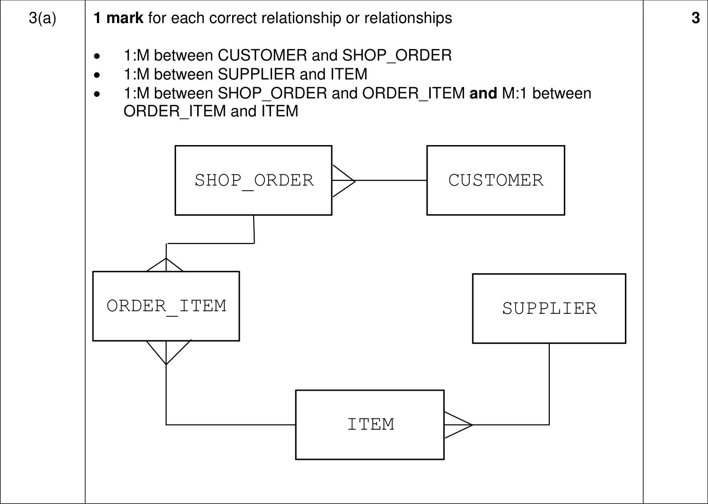9618_w23_qp_11_sc_3.a Mark Scheme Image