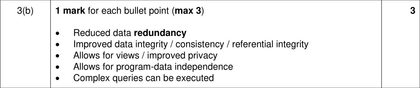 9618_w23_qp_11_sc_3.b Mark Scheme Image