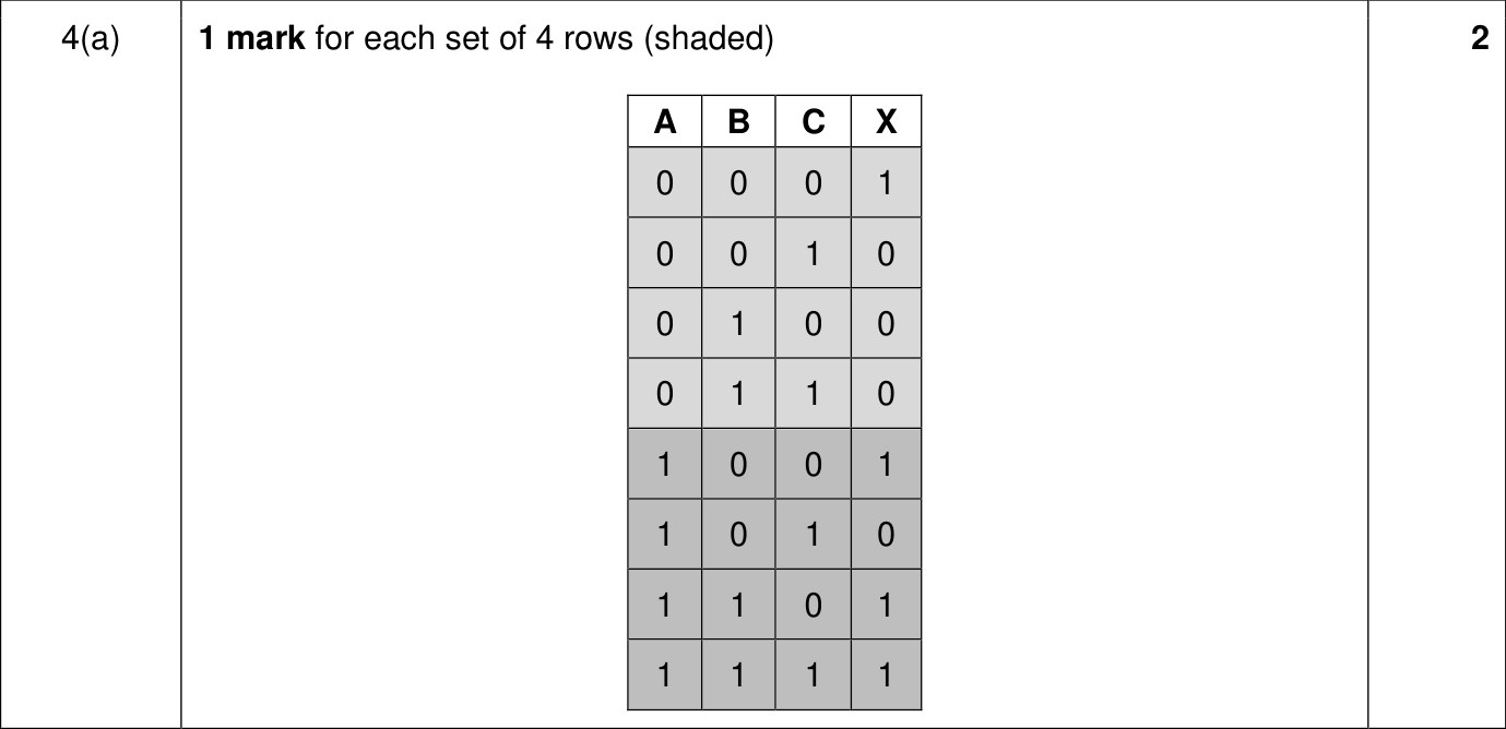 9618_w23_qp_11_sc_4.a Mark Scheme Image