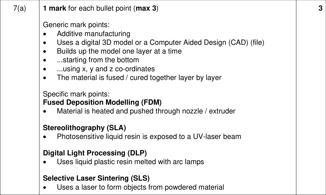 9618_w23_qp_11_sc_7.a Mark Scheme Image