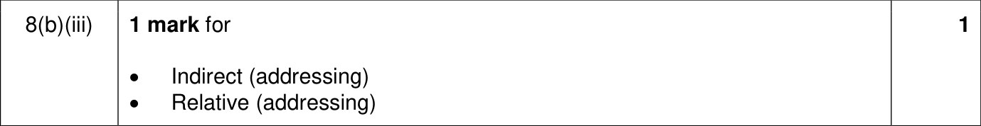 9618_w23_qp_11_sc_8.b.iii Mark Scheme Image
