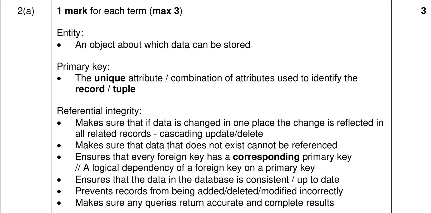 9618_w23_qp_12_sc_2.a Mark Scheme Image