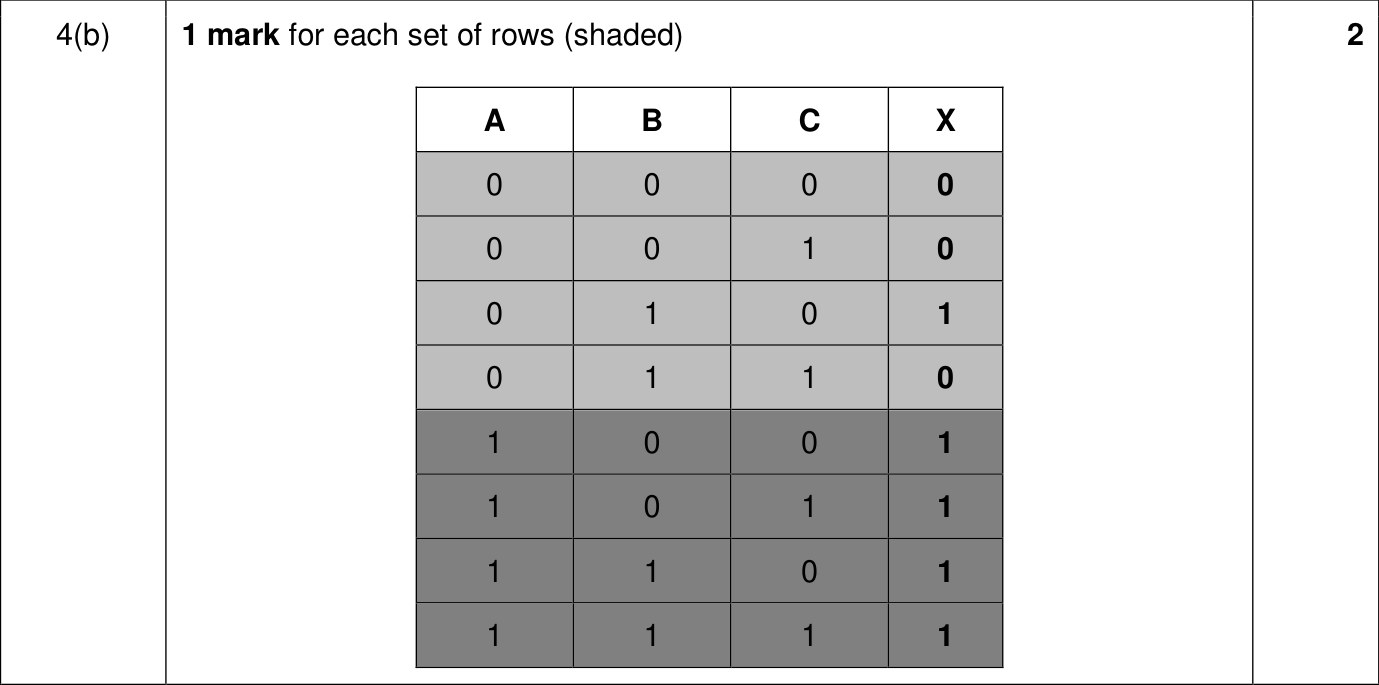 9618_w23_qp_12_sc_4.b Mark Scheme Image