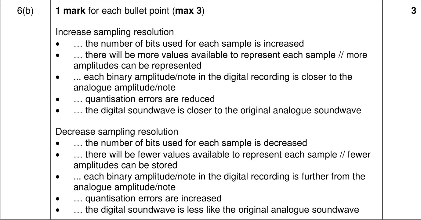 9618_w23_qp_12_sc_6.b Mark Scheme Image