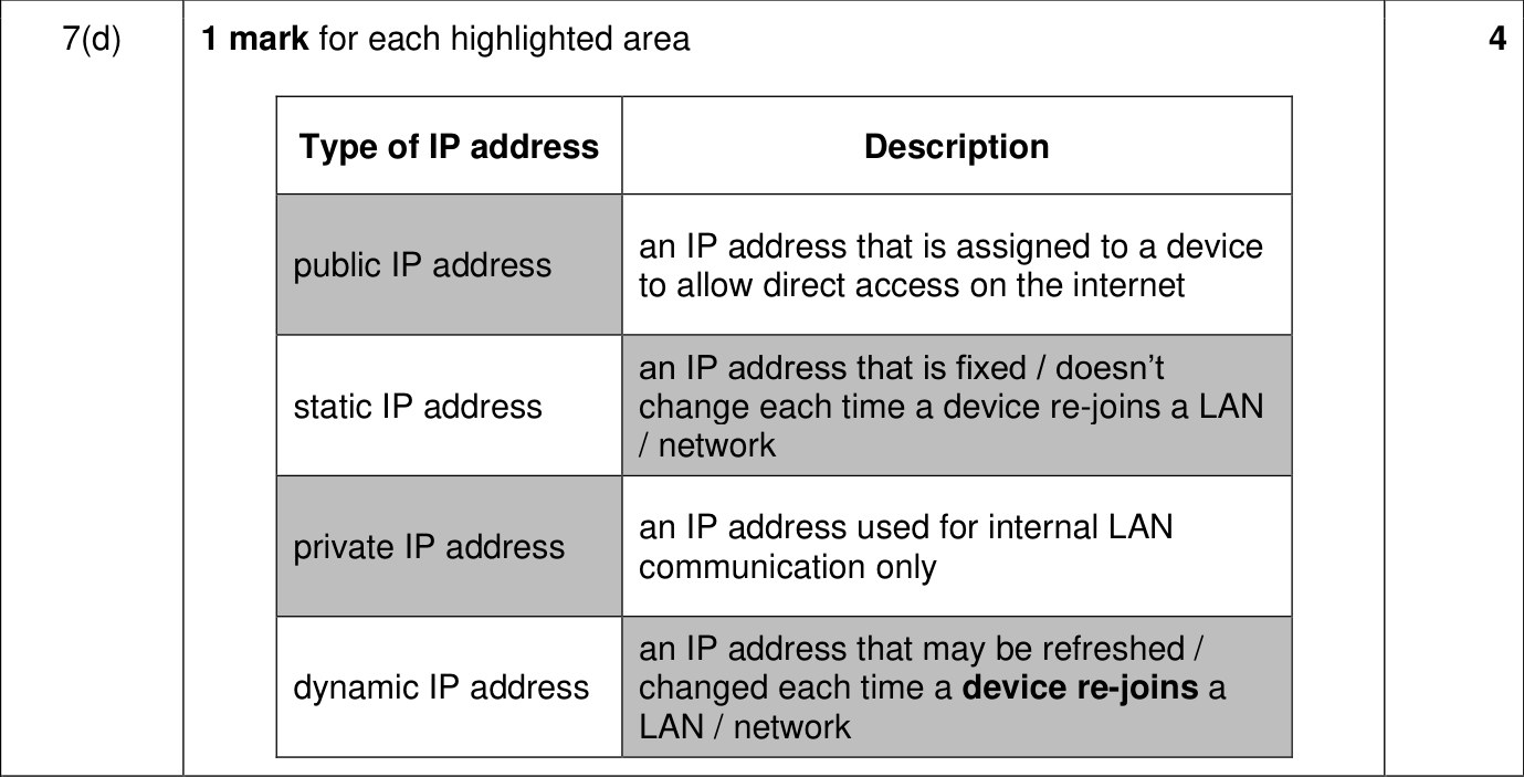 9618_w23_qp_12_sc_7.d Mark Scheme Image