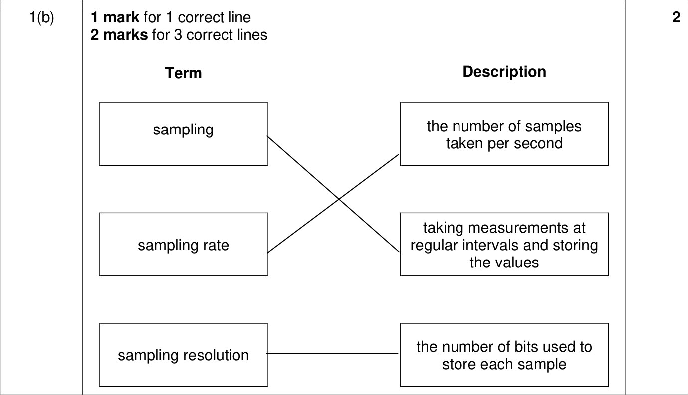 9618_w23_qp_13_sc_1.b Mark Scheme Image