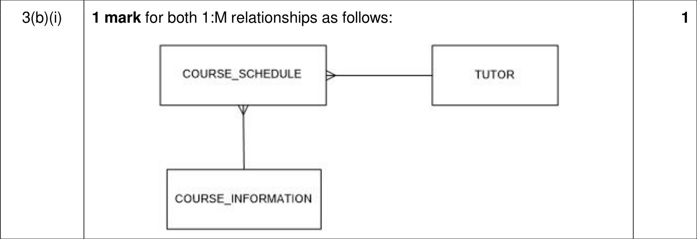 9618_w23_qp_13_sc_3.b.i Mark Scheme Image