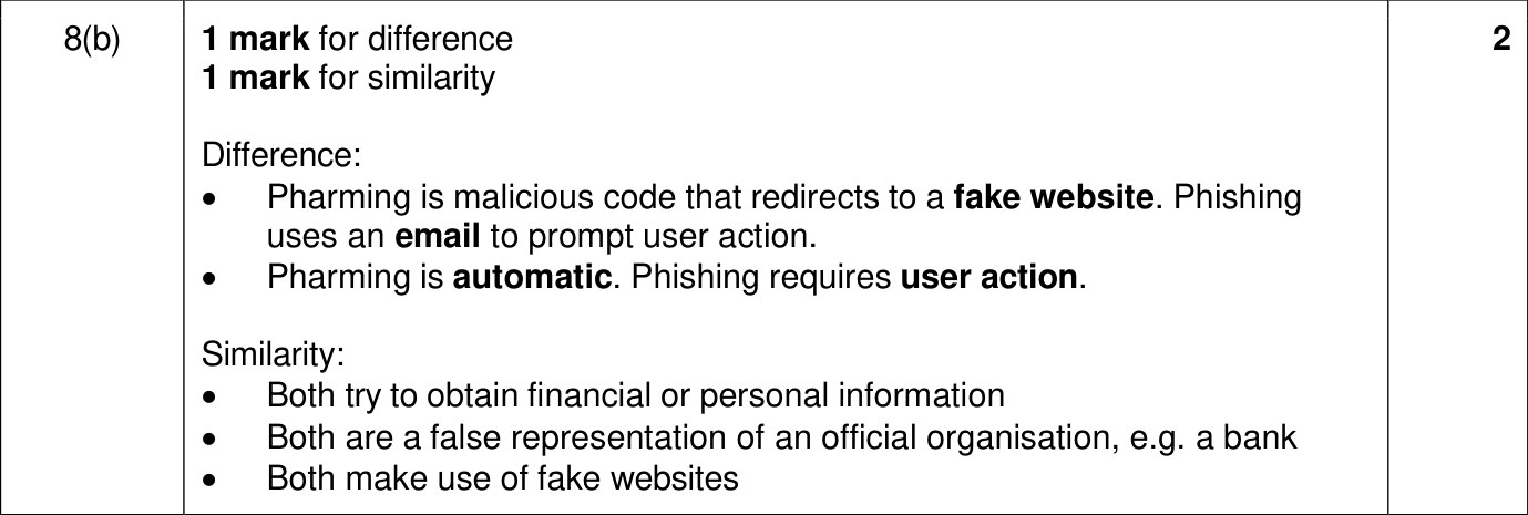 9618_w23_qp_13_sc_8.b Mark Scheme Image