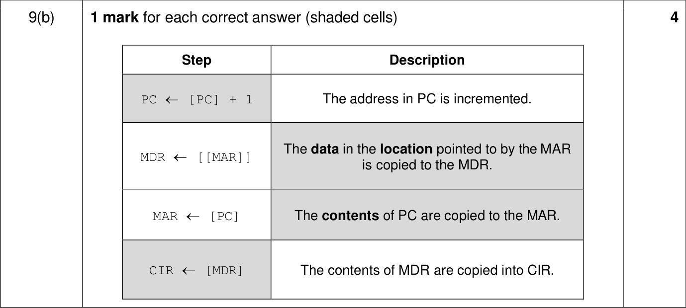 9618_w23_qp_13_sc_9.b Mark Scheme Image