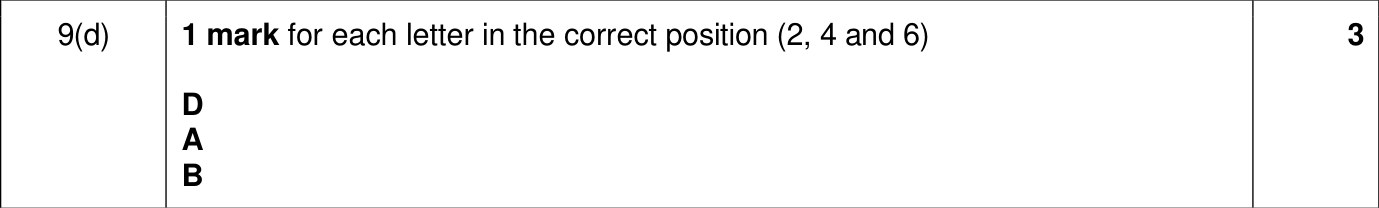 9618_w23_qp_13_sc_9.d Mark Scheme Image