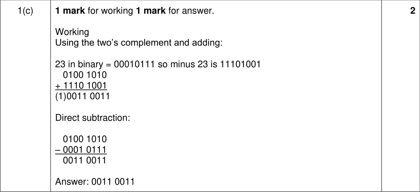 9618_w24_qp_11_sc_1.c Mark Scheme Image