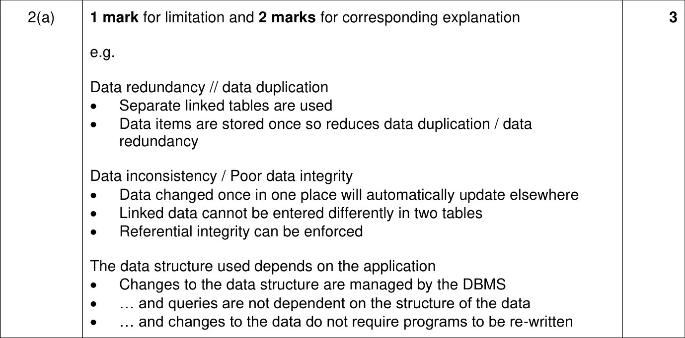 9618_w24_qp_11_sc_2.a Mark Scheme Image
