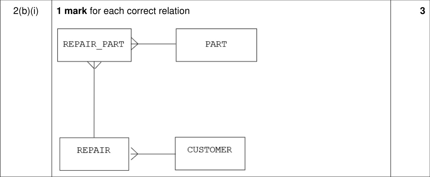 9618_w24_qp_11_sc_2.b.i Mark Scheme Image