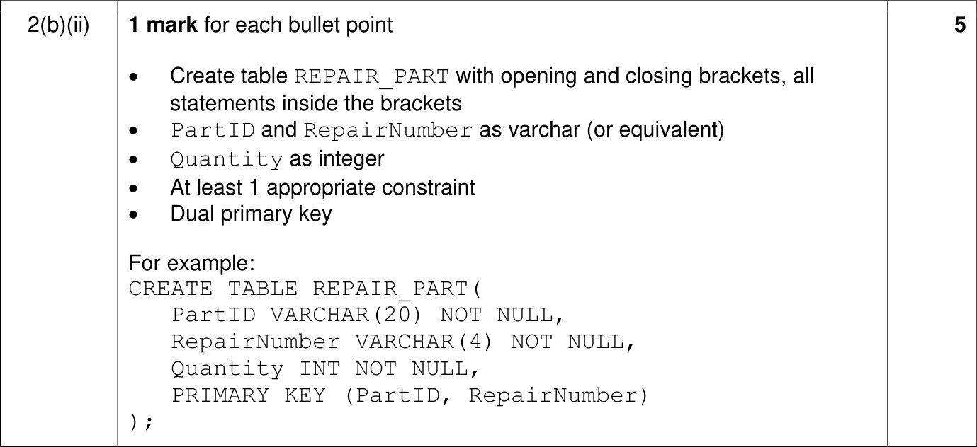 9618_w24_qp_11_sc_2.b.ii Mark Scheme Image