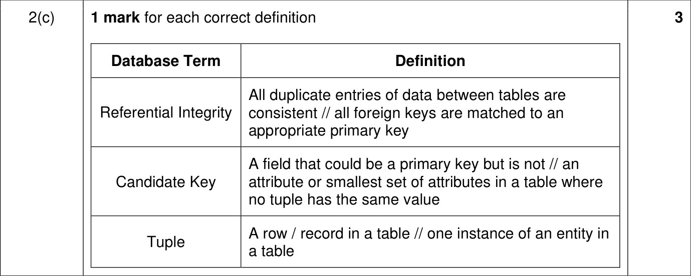 9618_w24_qp_11_sc_2.c Mark Scheme Image