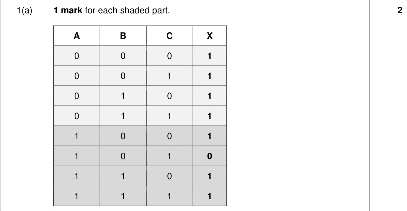 9618_w24_qp_12_sc_1.a Mark Scheme Image