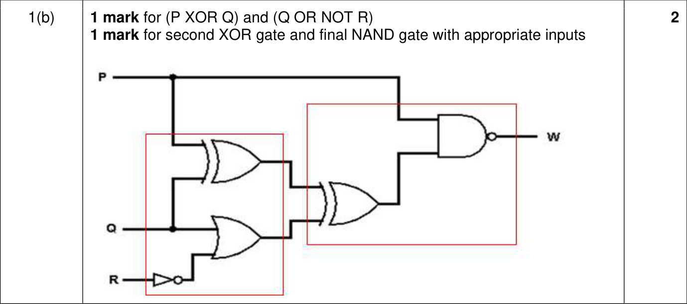 9618_w24_qp_12_sc_1.b Mark Scheme Image