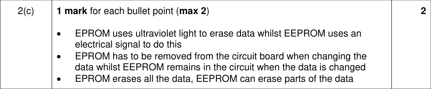 9618_w24_qp_12_sc_2.c Mark Scheme Image