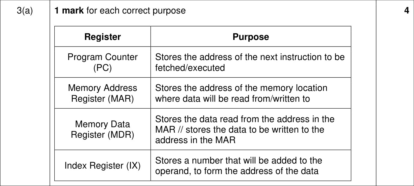9618_w24_qp_12_sc_3.a Mark Scheme Image