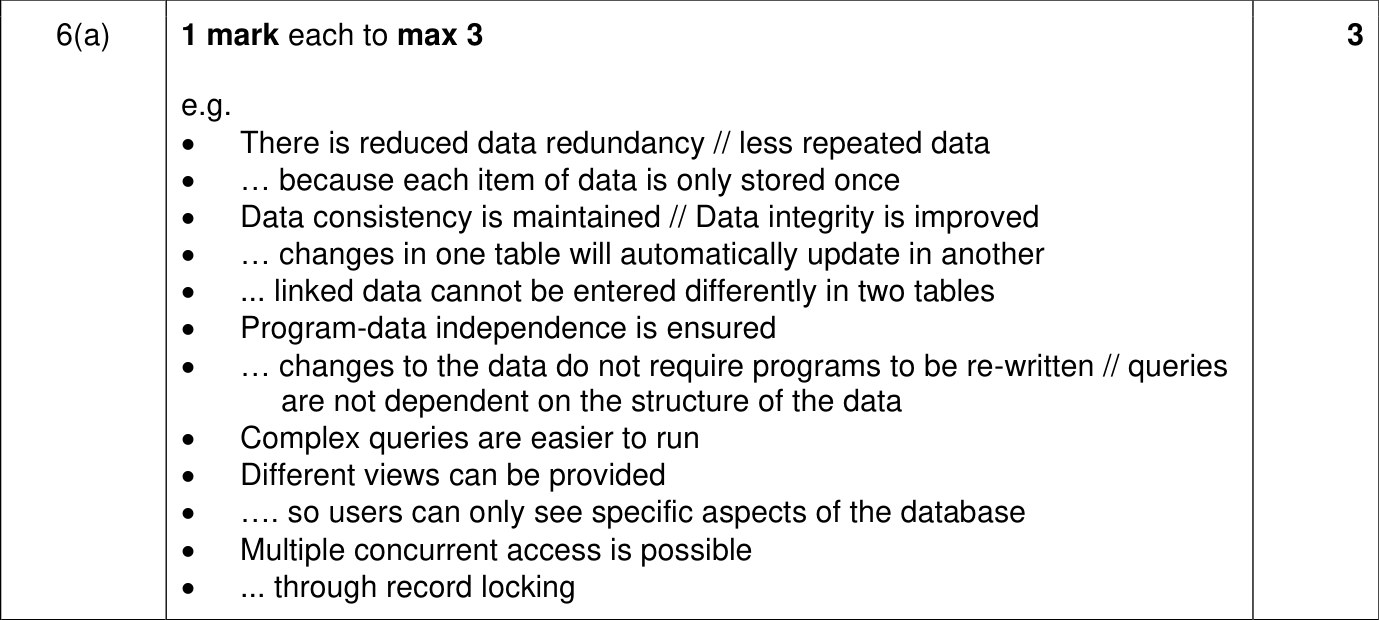 9618_w24_qp_12_sc_6.a Mark Scheme Image