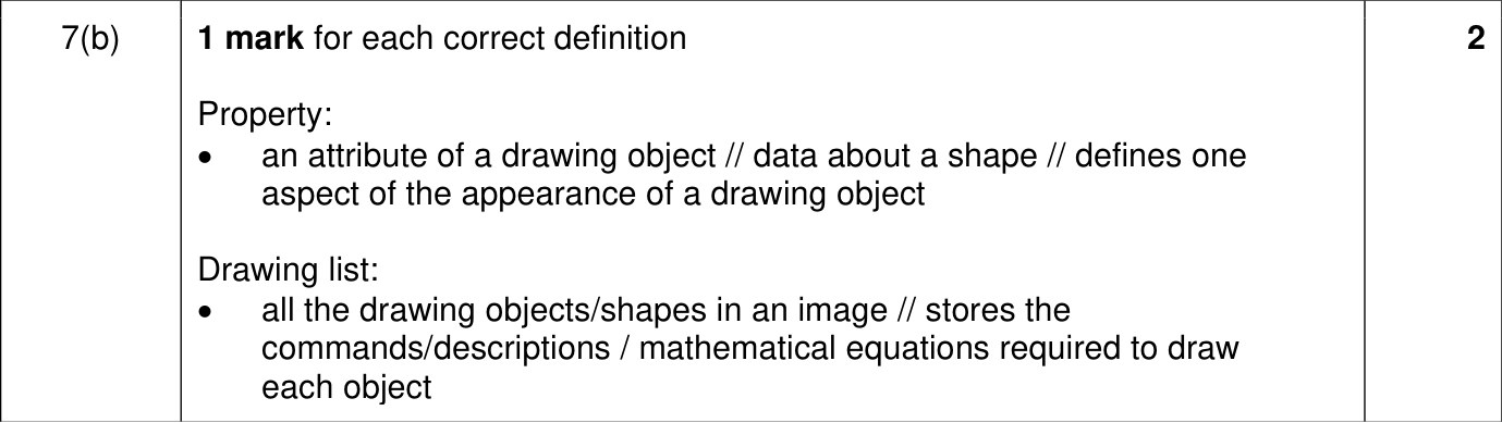 9618_w24_qp_12_sc_7.b Mark Scheme Image