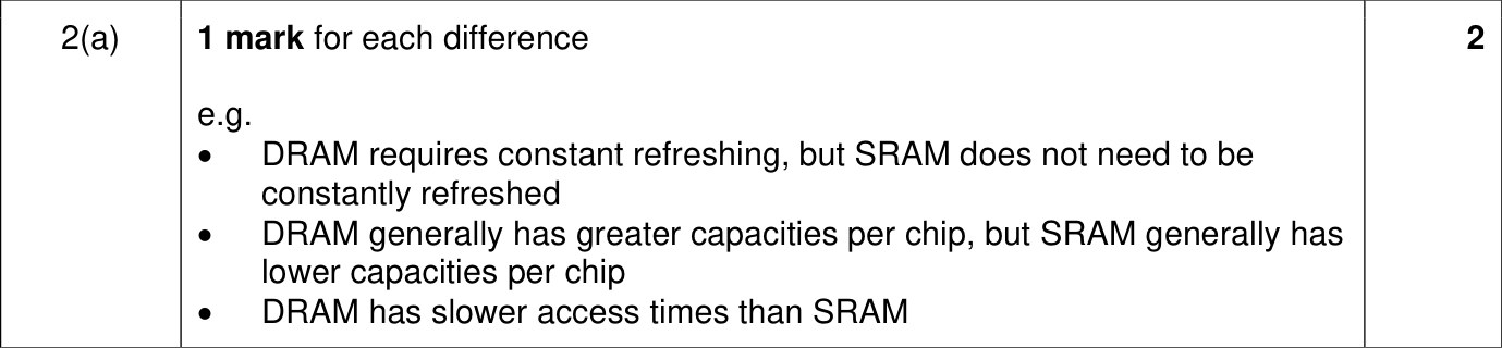 9618_w24_qp_13_sc_2.a Mark Scheme Image