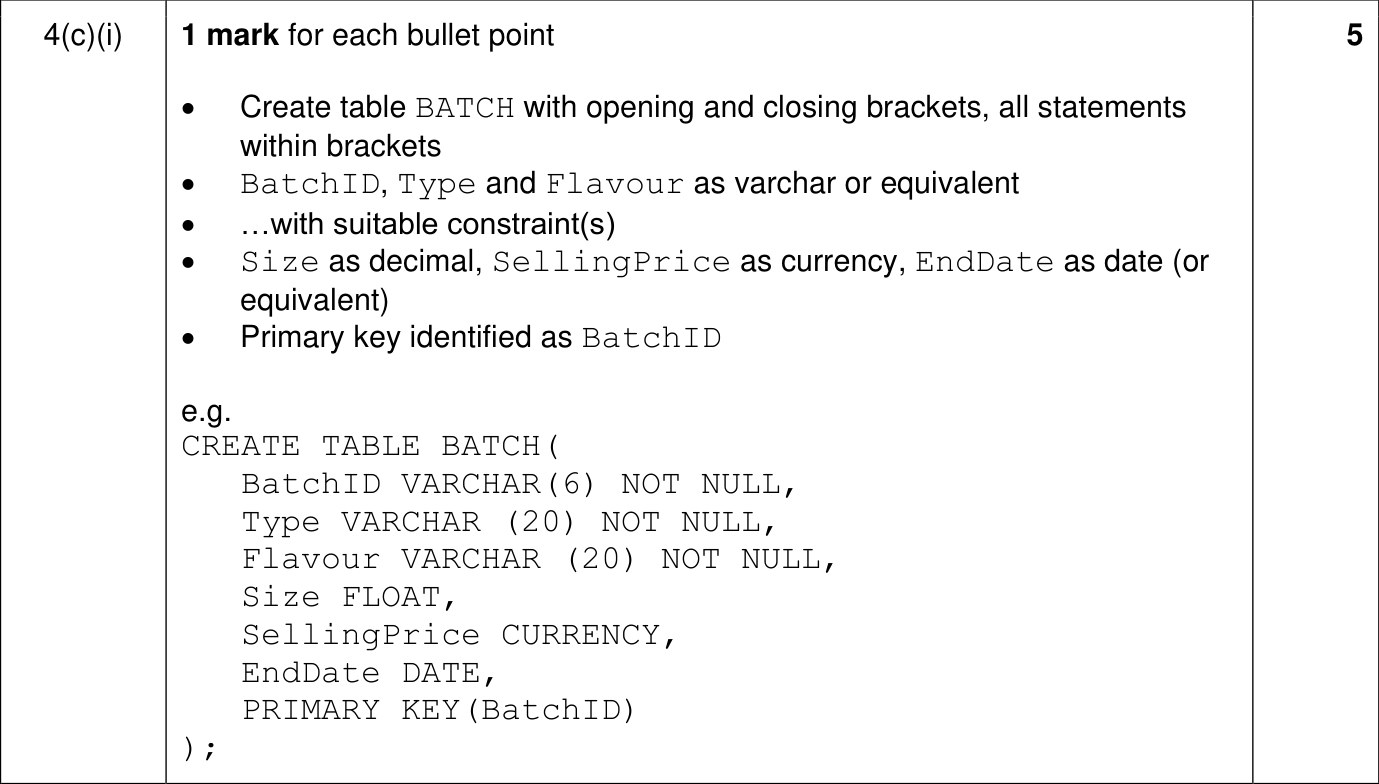 9618_w24_qp_13_sc_4.c.i Mark Scheme Image