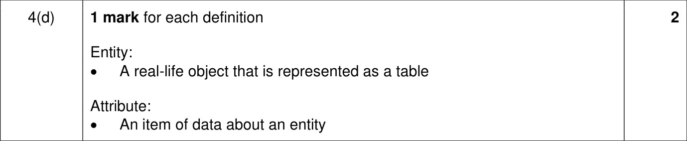 9618_w24_qp_13_sc_4.d Mark Scheme Image