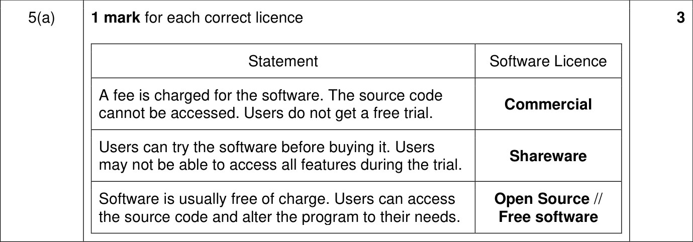 9618_w24_qp_13_sc_5.a Mark Scheme Image