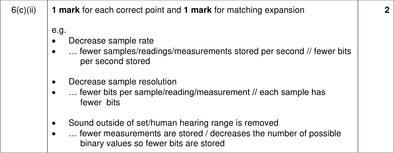 9618_w24_qp_13_sc_6.c.ii Mark Scheme Image