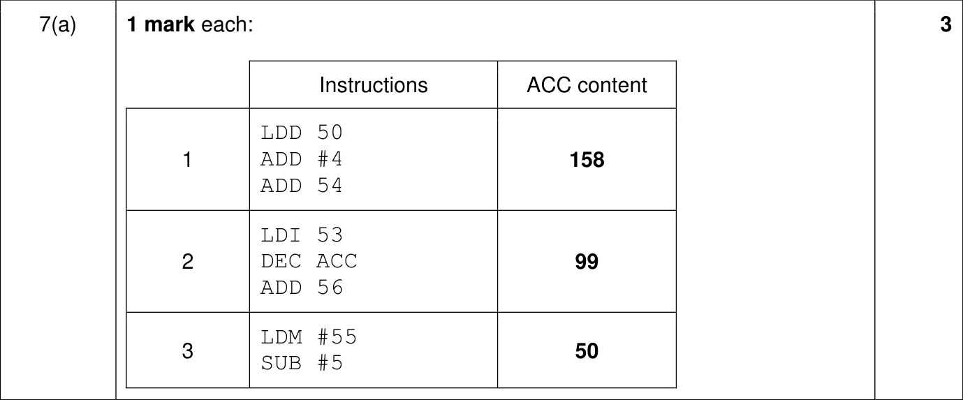 9618_w24_qp_13_sc_7.a Mark Scheme Image