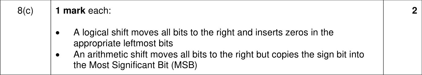 9618_w24_qp_13_sc_8.c Mark Scheme Image