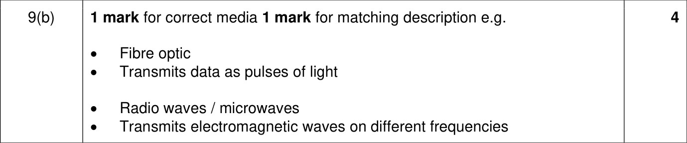 9618_w24_qp_13_sc_9.b Mark Scheme Image