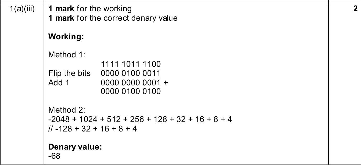 9618_w25_qp_11_sc_1.a.iii Mark Scheme Image