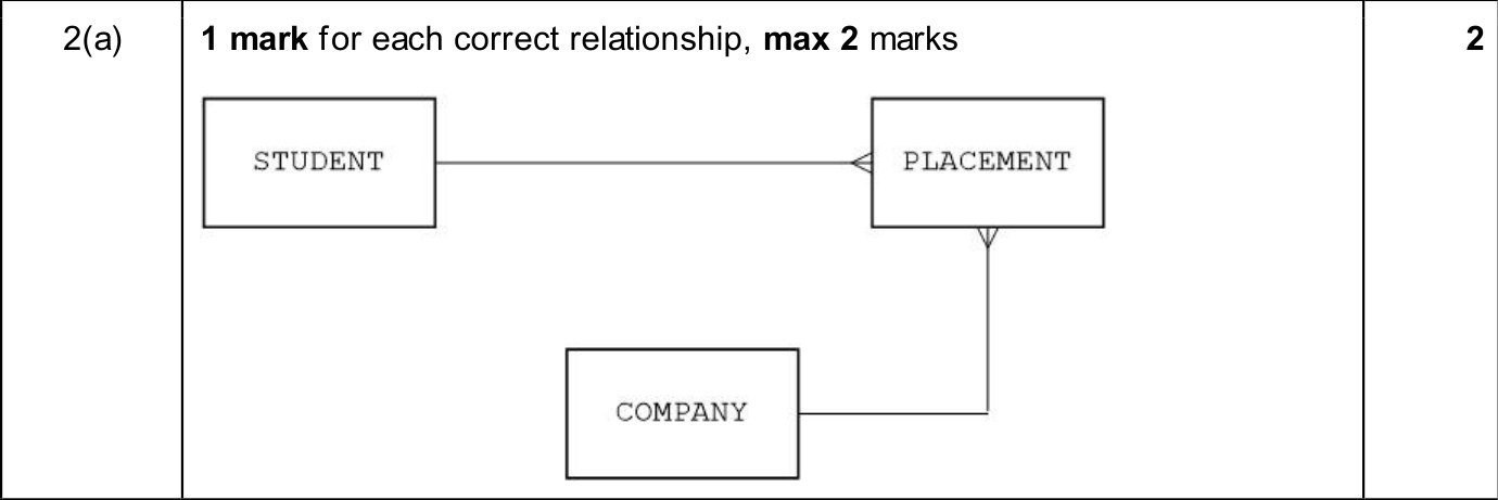 9618_w25_qp_11_sc_2.a Mark Scheme Image