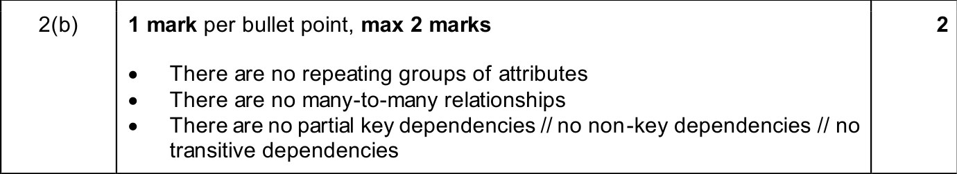 9618_w25_qp_11_sc_2.b Mark Scheme Image