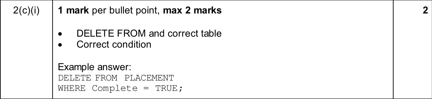 9618_w25_qp_11_sc_2.c.i Mark Scheme Image
