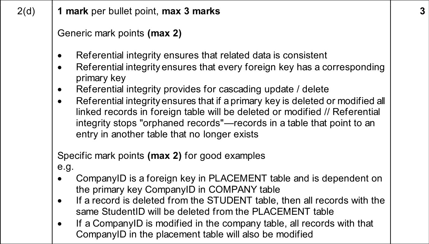 9618_w25_qp_11_sc_2.d Mark Scheme Image
