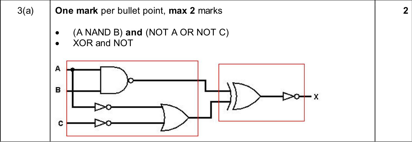 9618_w25_qp_11_sc_3.a Mark Scheme Image