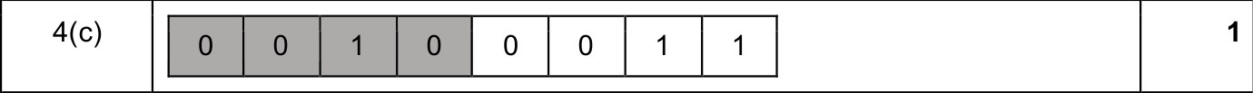 9618_w25_qp_11_sc_4.c Mark Scheme Image