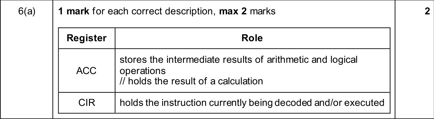 9618_w25_qp_11_sc_6.a Mark Scheme Image