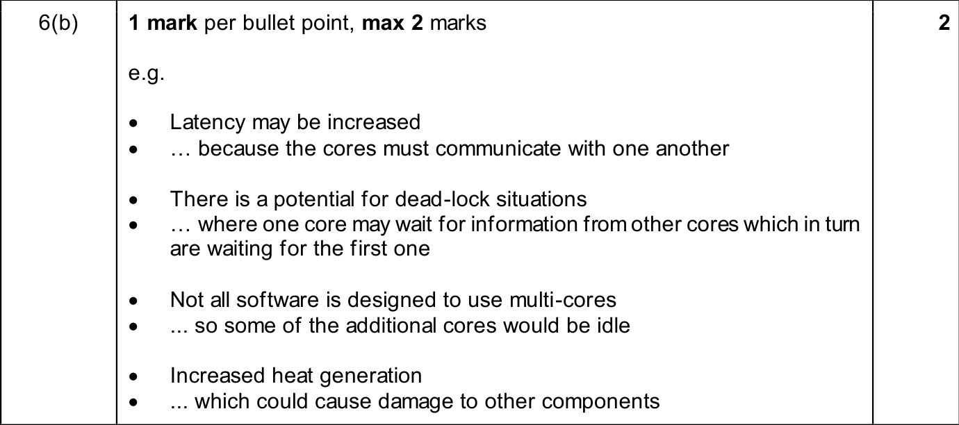 9618_w25_qp_11_sc_6.b Mark Scheme Image