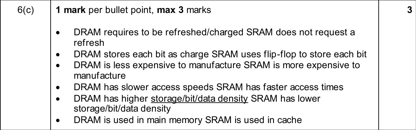 9618_w25_qp_11_sc_6.c Mark Scheme Image