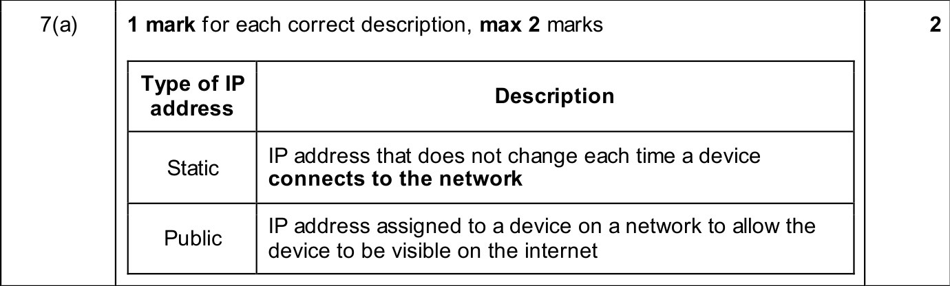 9618_w25_qp_11_sc_7.a Mark Scheme Image