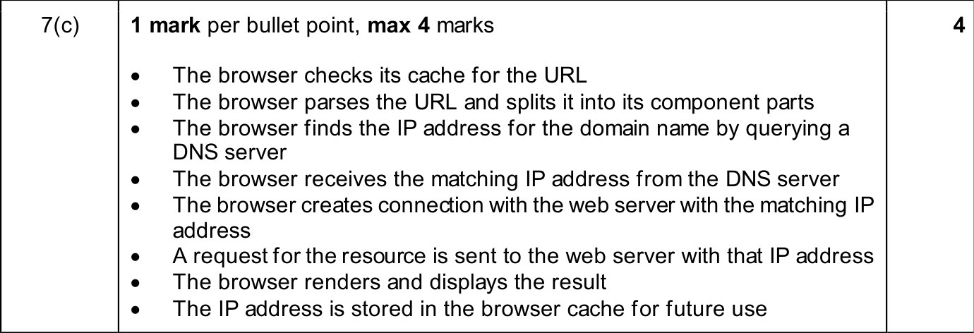 9618_w25_qp_11_sc_7.c Mark Scheme Image