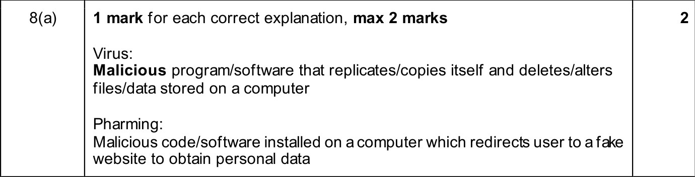 9618_w25_qp_11_sc_8.a Mark Scheme Image