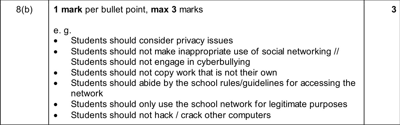9618_w25_qp_11_sc_8.b Mark Scheme Image