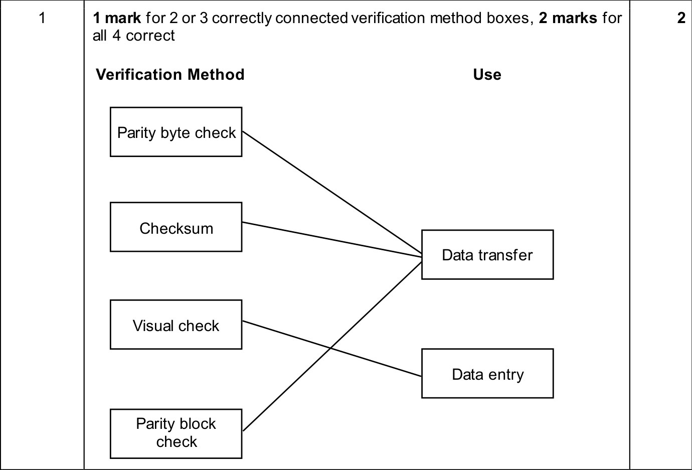 9618_w25_qp_12_sc_1 Mark Scheme Image