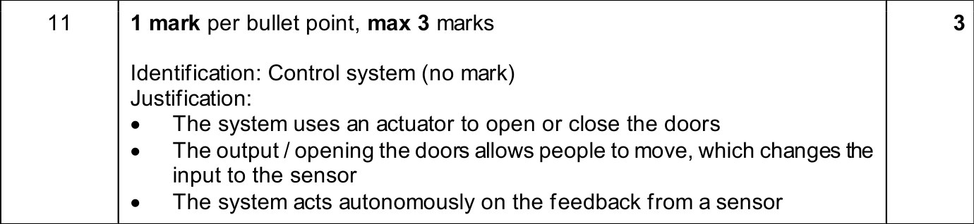 9618_w25_qp_12_sc_11 Mark Scheme Image
